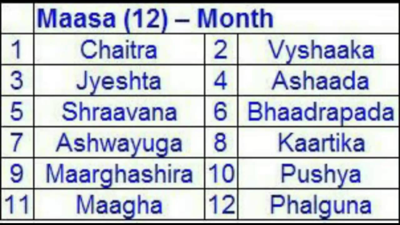 12 Months Of Hindhu Calendar YouTube