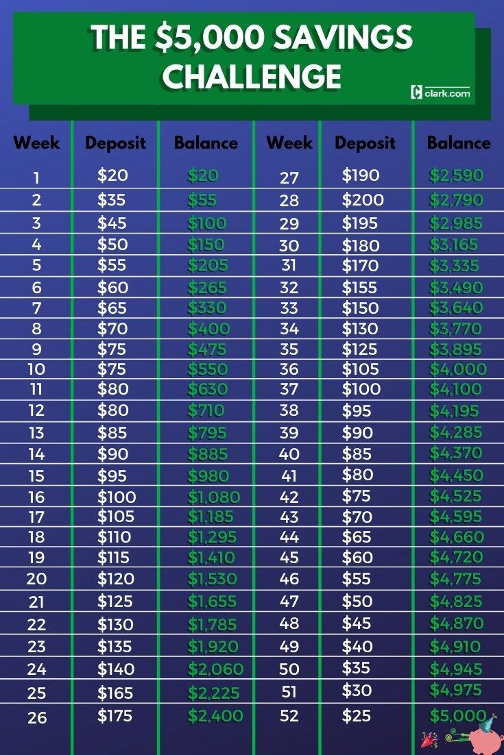 52 Week Savings Challenge 5 000 Money Saving Strategies Money