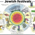 Bible History Foundations Of Jewish Life Second Census Jewish