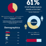 Campus Demographics