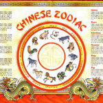 Chinese Zodiac Signs Chinese Zodiac