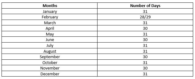 Class 2 Time Calendar Tutorials And Worksheet