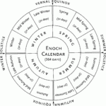 Enoch Calendar Testifies Of Christ