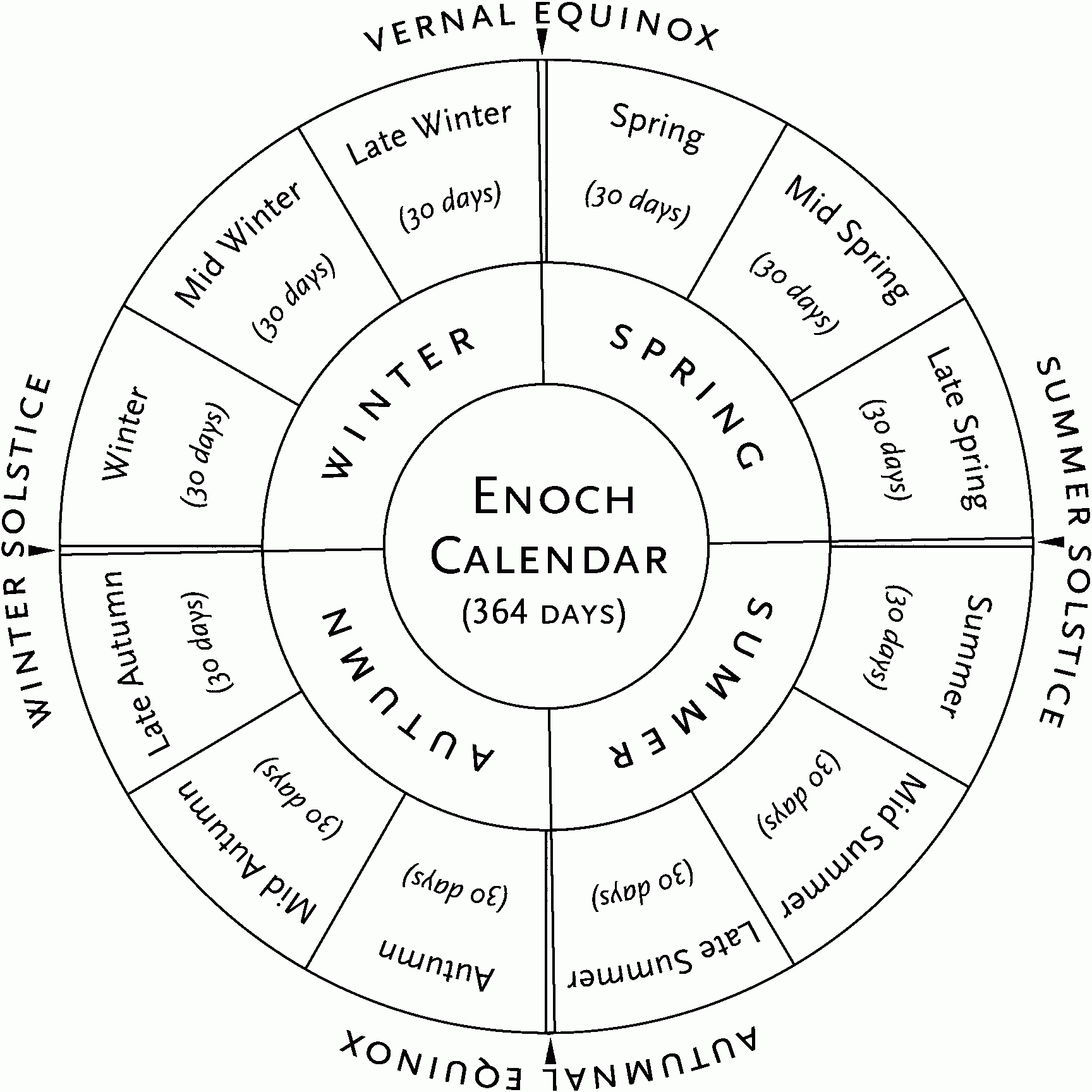 Enoch Calendar Testifies Of Christ