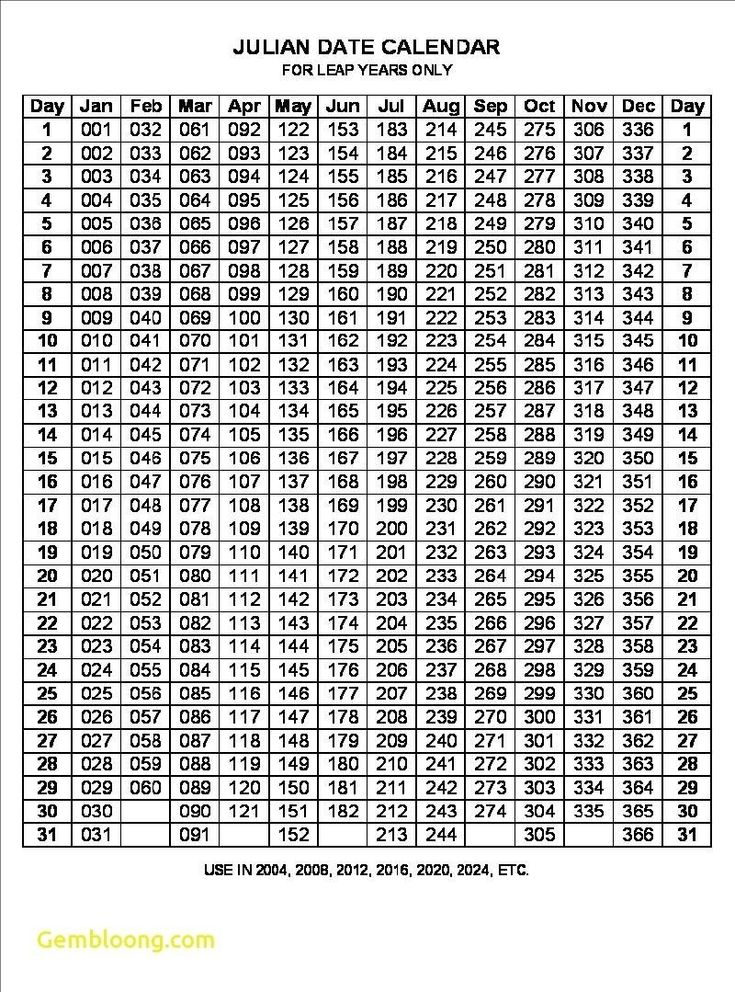 Julian Date Calendar 2021 Converter Printable Calendar Throughout 