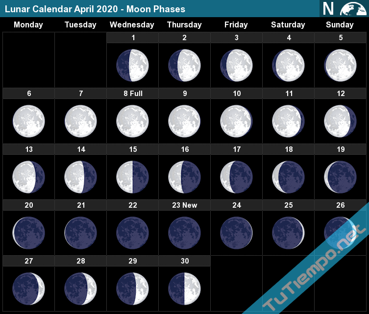 Lunar Calendar April 2020 Moon Phases