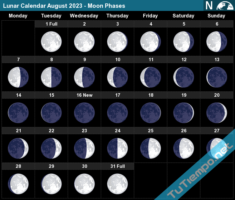 Lunar Calendar August 2023 Moon Phases