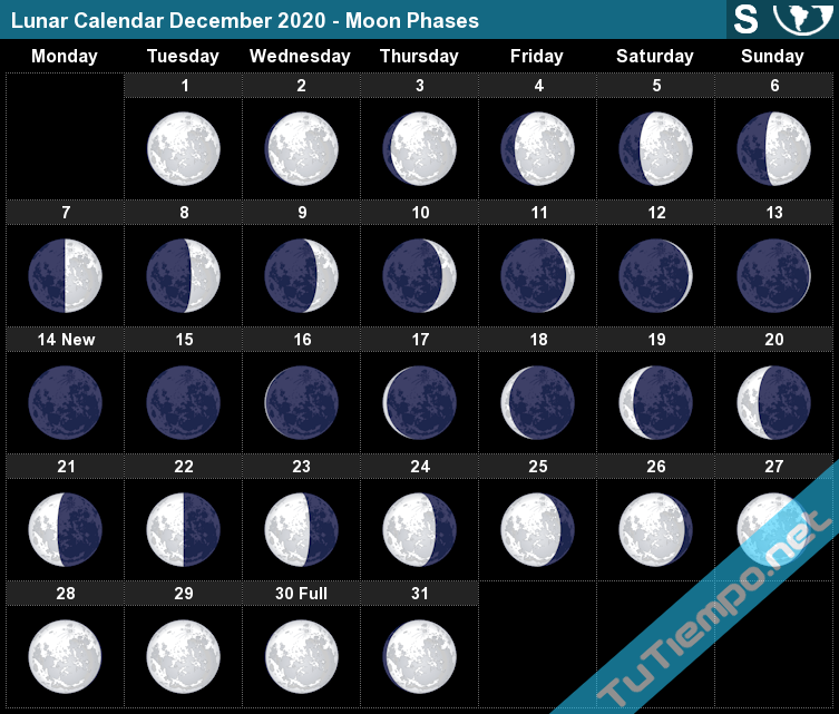 Lunar Calendar December 2020 South Hemisphere Moon Phases