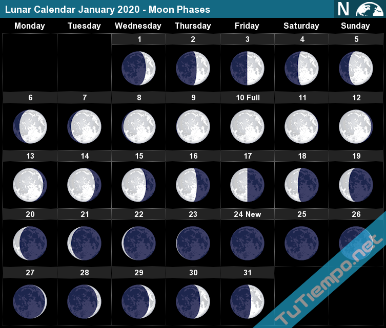 Lunar Calendar January 2020 Moon Phases