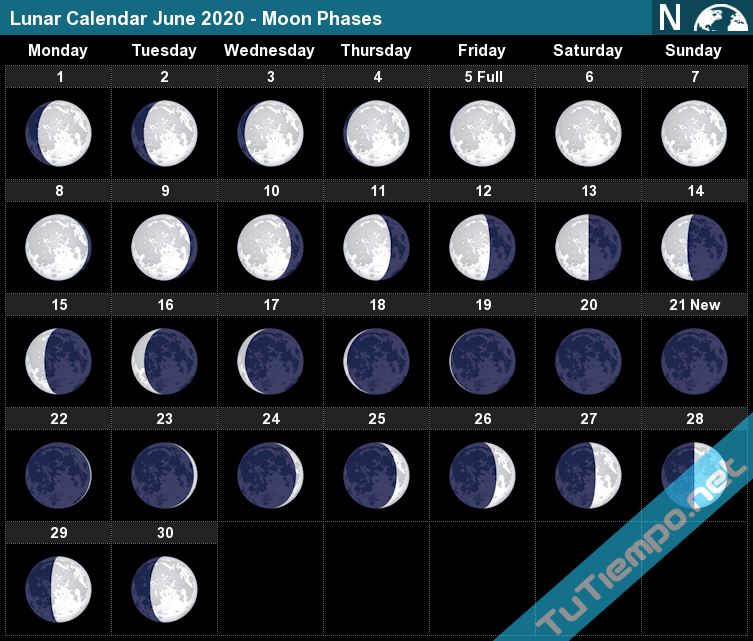 Lunar Calendar June 2020 Moon Phases