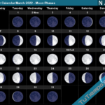 Lunar Calendar March 2022 Moon Phases