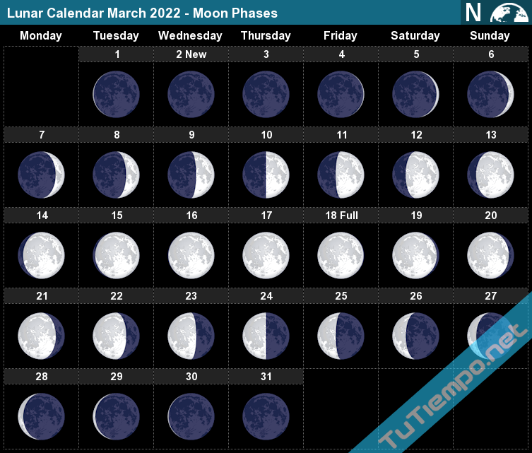 Lunar Calendar March 2022 Moon Phases