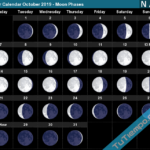 Lunar Calendar October 2019 Moon Phases