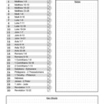 Monthly New Testament Bible Reading Plan For 2014 Free Printable PDF