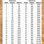 Save 1 300 A Year With This Weekly Savings Budget Plan Living Mi