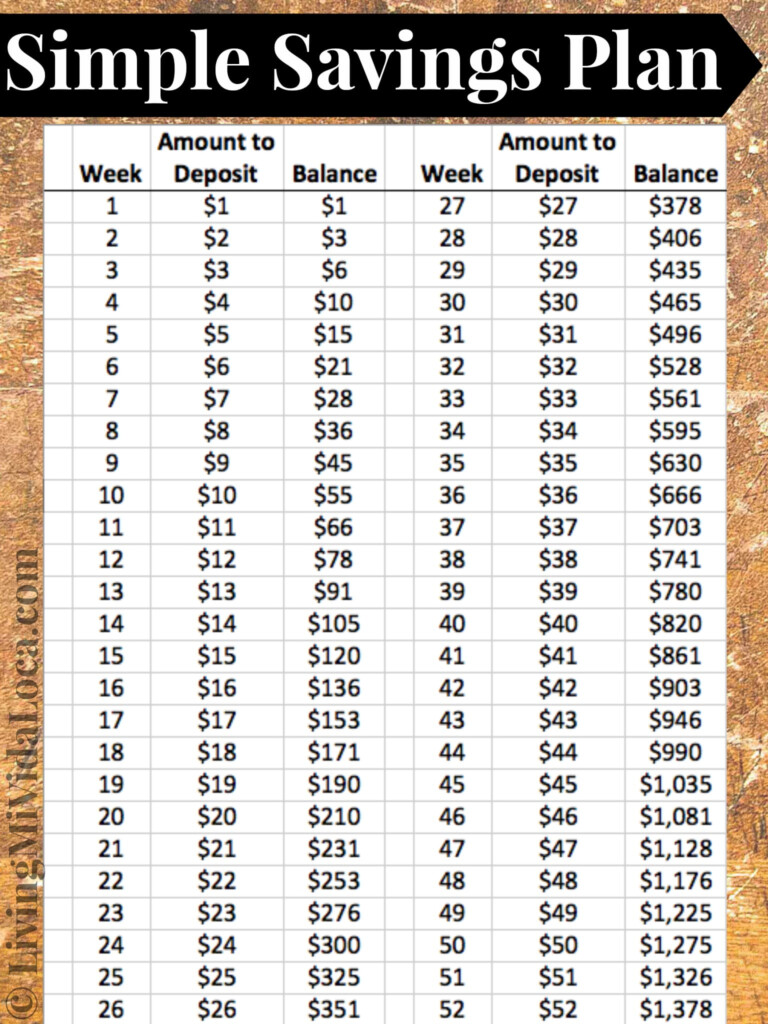 Save 1 300 A Year With This Weekly Savings Budget Plan Living Mi 