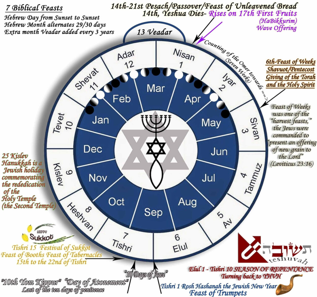 12 Month Jewish Calendar Crossword Ejiendoilusiones daniela