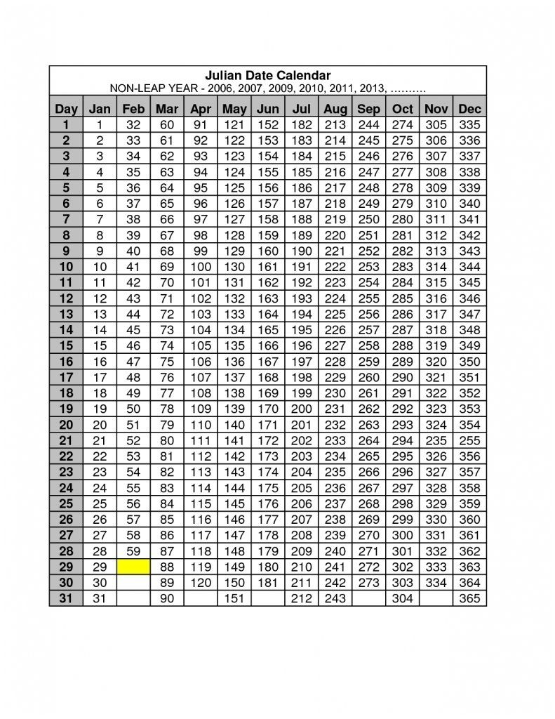 2021 Julian Date Calendar Printable Leap Year Example Calendar Printable