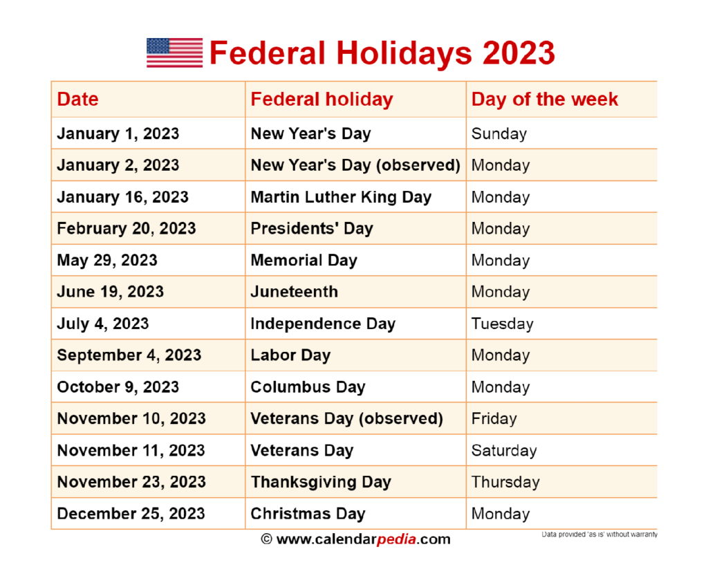 Bolsas De Estados Unidos Horarios De Apertura 2023