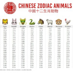 Chinese New Year Calendar Compatibility Calendar Example And Ideas