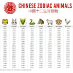 Chinese Zodiac Animals Calendar Year Coloring Page Printable