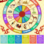 Chinese Zodiac Calendar Traits Blank Calendar