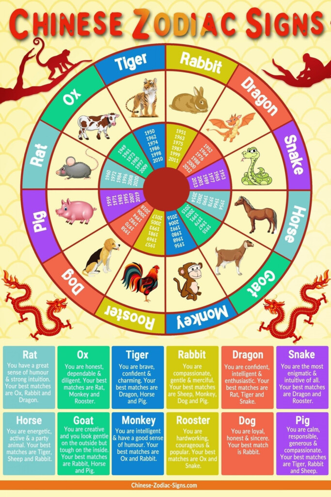 Chinese Zodiac Calendar Traits Blank Calendar