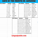 Easy Guide Learn Days In Japanese Days Of The Month Basic Japanese