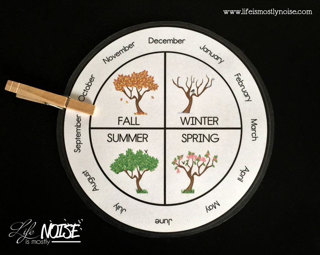 Four Seasons Wheel Calendar Life Is Mostly Noise