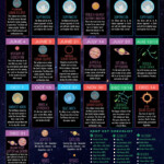 Here s A 2020 Celestial Calendar For Astrophotographers Astronomical