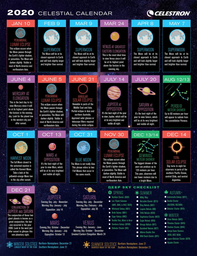 Here s A 2020 Celestial Calendar For Astrophotographers Astronomical 
