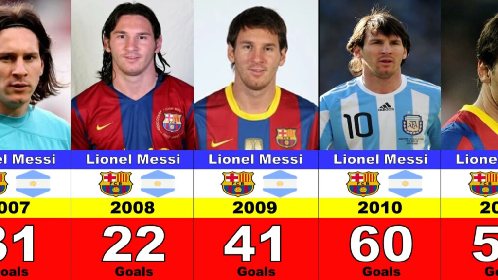 Lionel Messi Every Calendar Year Goals Info Football YouTube