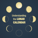 Lunar Month Calculator All Answers Ar taphoamini