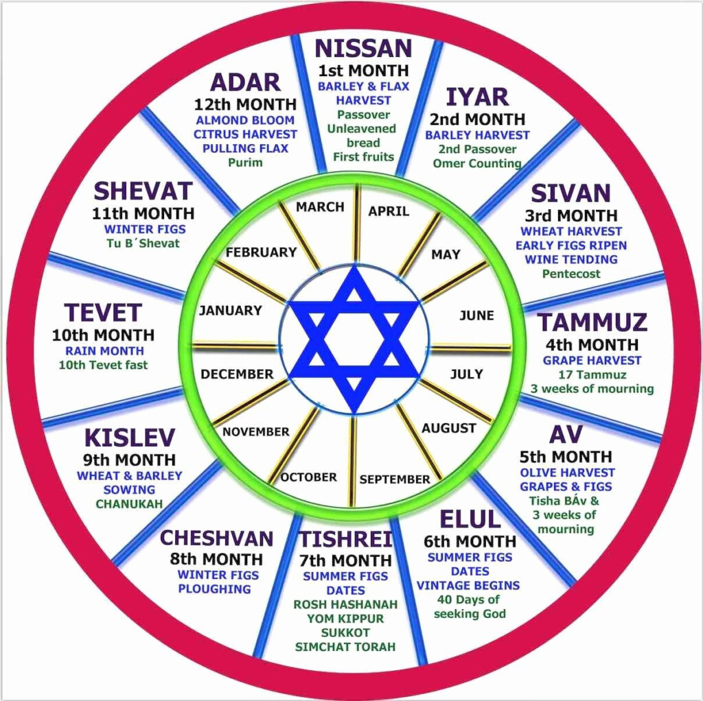 Months In Hebrew Calendar CALNDA