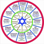 Months In Hebrew Calendar CALNDA